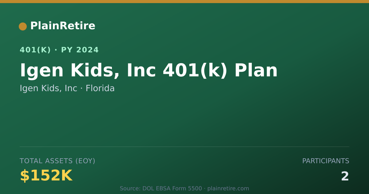 Shareable card for Igen Kids, Inc 401(k) Plan (2024)