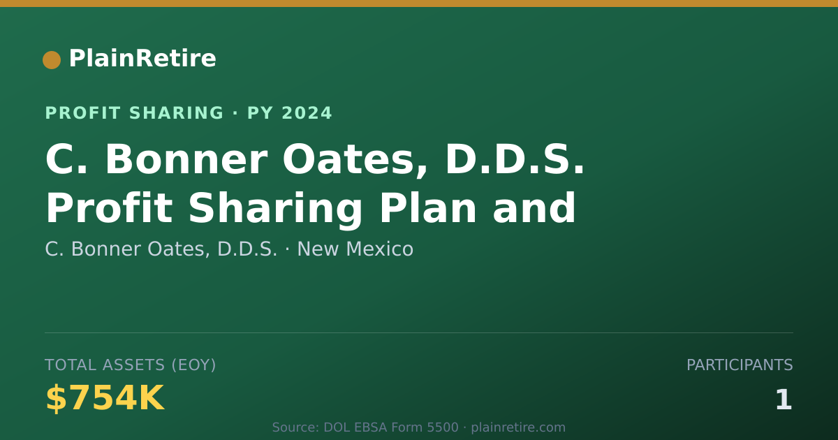 Shareable card for C. Bonner Oates, D.D.S. Profit Sharing Plan (2024)