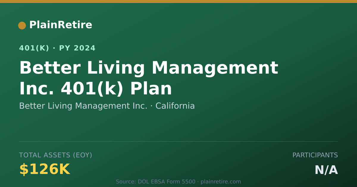 Shareable card for Better Living Management Inc. 401(k) Plan (2024)