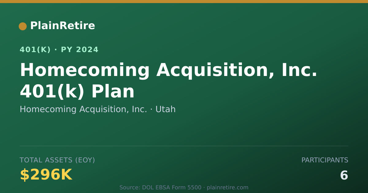Shareable card for Homecoming Acquisition, Inc. 401(k) Plan (2024)