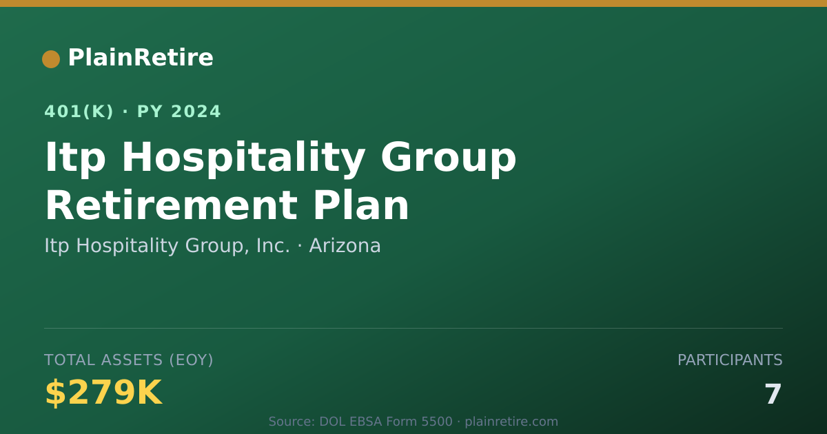Shareable card for Itp Hospitality Group, Inc. 401(k) Plan (2024)