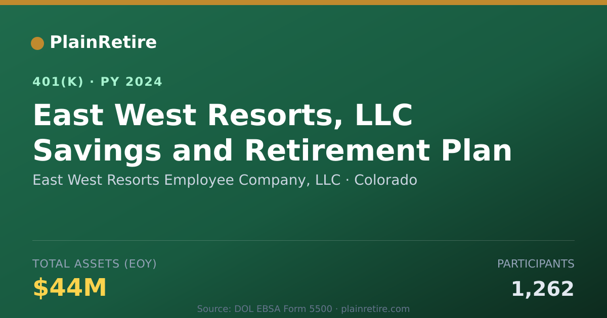 Shareable card for East West Resorts Employee Company, LLC 401(k) Plan (2024)