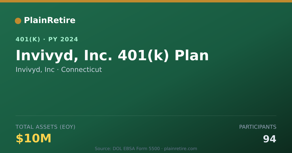 Shareable card for Invivyd, Inc 401(k) Plan (2024)