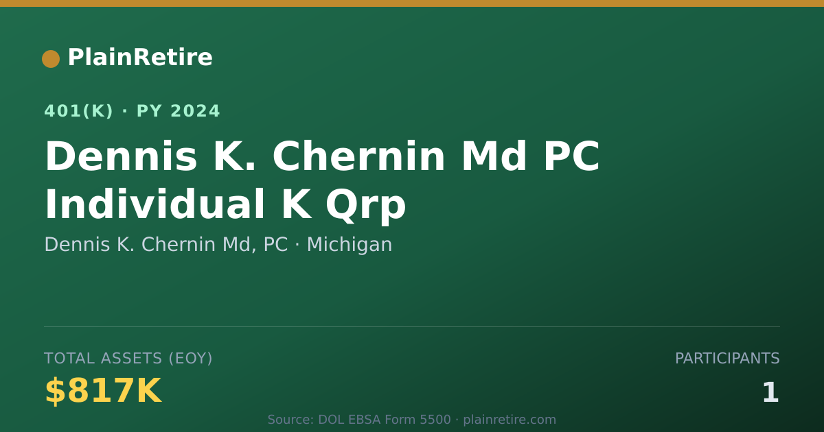 Shareable card for Dennis K. Chernin Md, PC 401(k) Plan (2024)