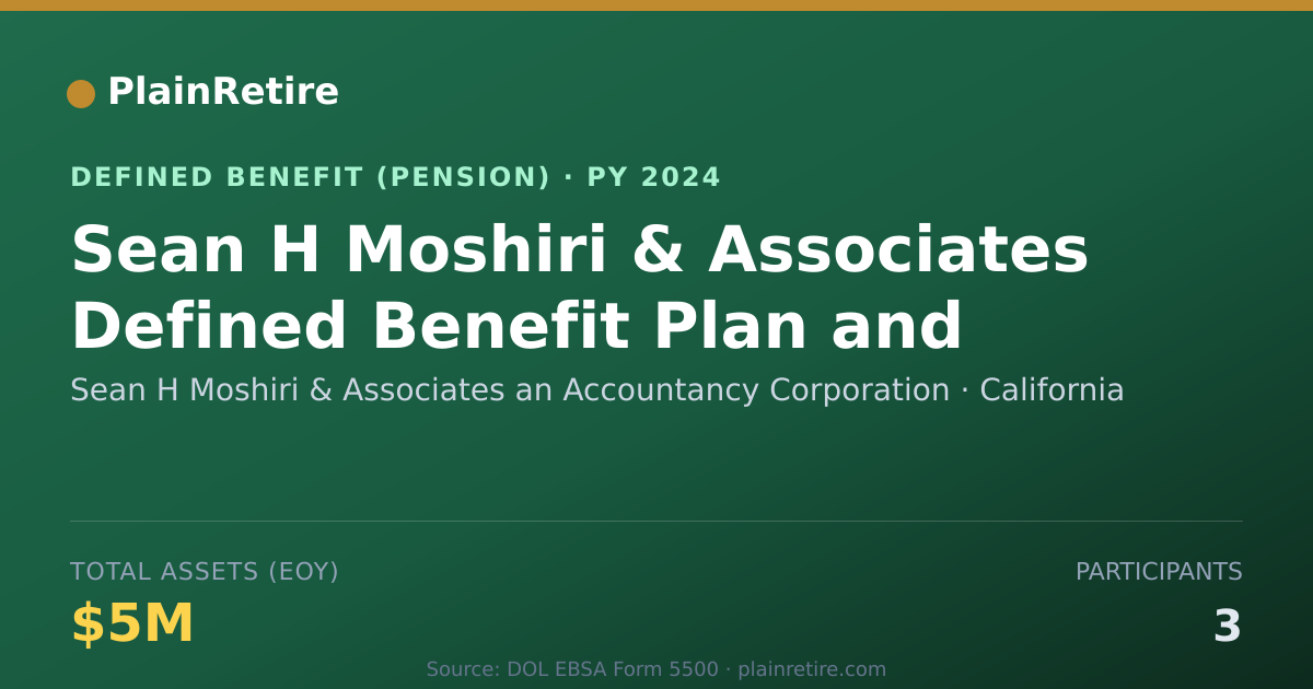 Shareable card for Sean H Moshiri & Associates an Accountan Pension Plan (2024)