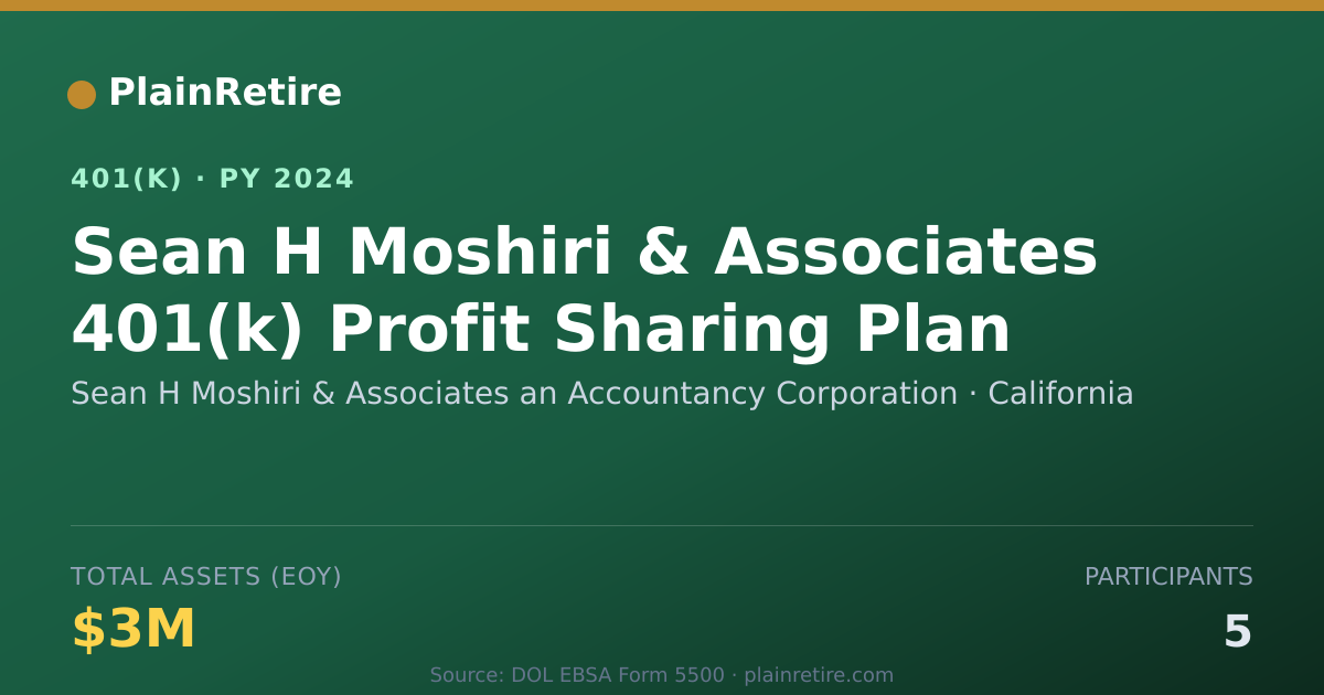 Shareable card for Sean H Moshiri & Associates an Accountanc 401(k) Plan (2024)