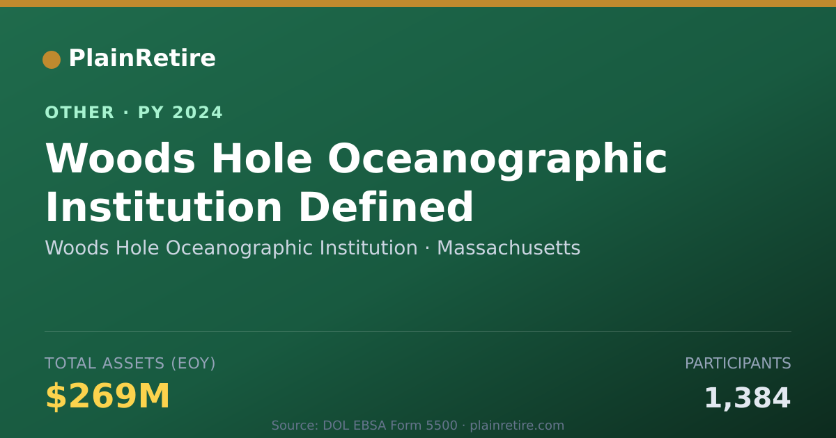 Shareable card for Woods Hole Oceanographic Institution Retirement Plan (2024)