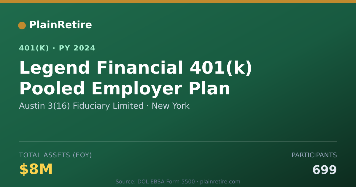 Shareable card for Austin 3(16) Fiduciary Limited 401(k) Plan (2024)