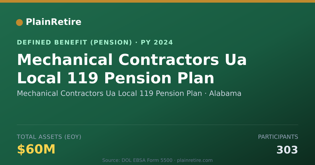 Shareable card for Mechanical Contractors Ua Local 119 Pens Pension Plan (2024)