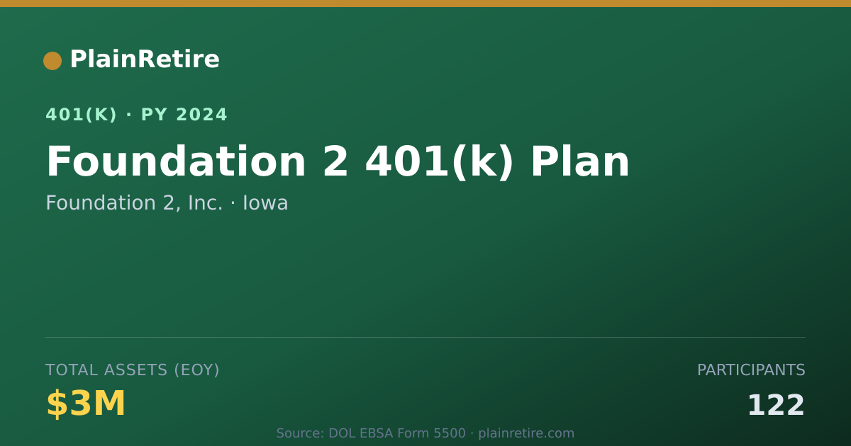 Shareable card for Foundation 2, Inc. 401(k) Plan (2024)