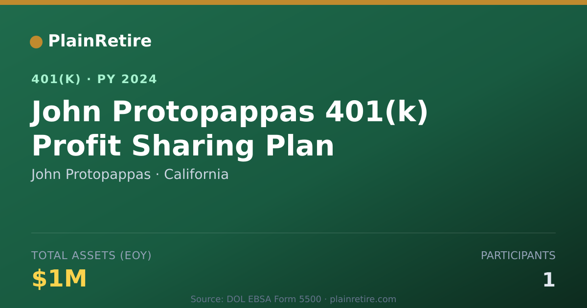 Shareable card for John Protopappas 401(k) Plan (2024)