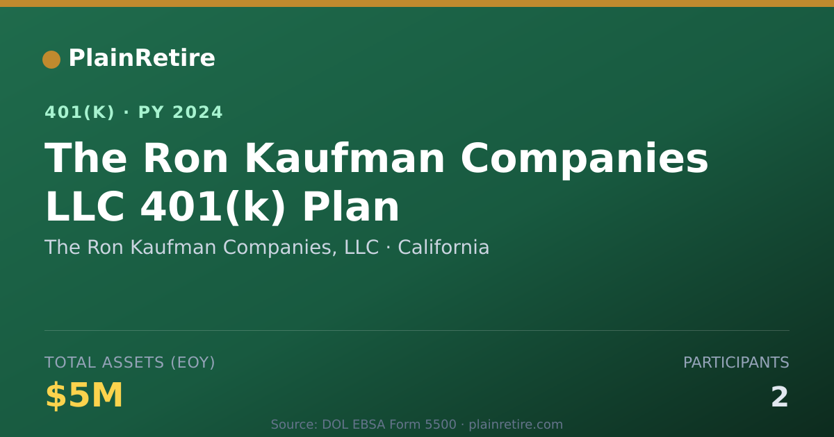 Shareable card for The Ron Kaufman Companies, LLC 401(k) Plan (2024)