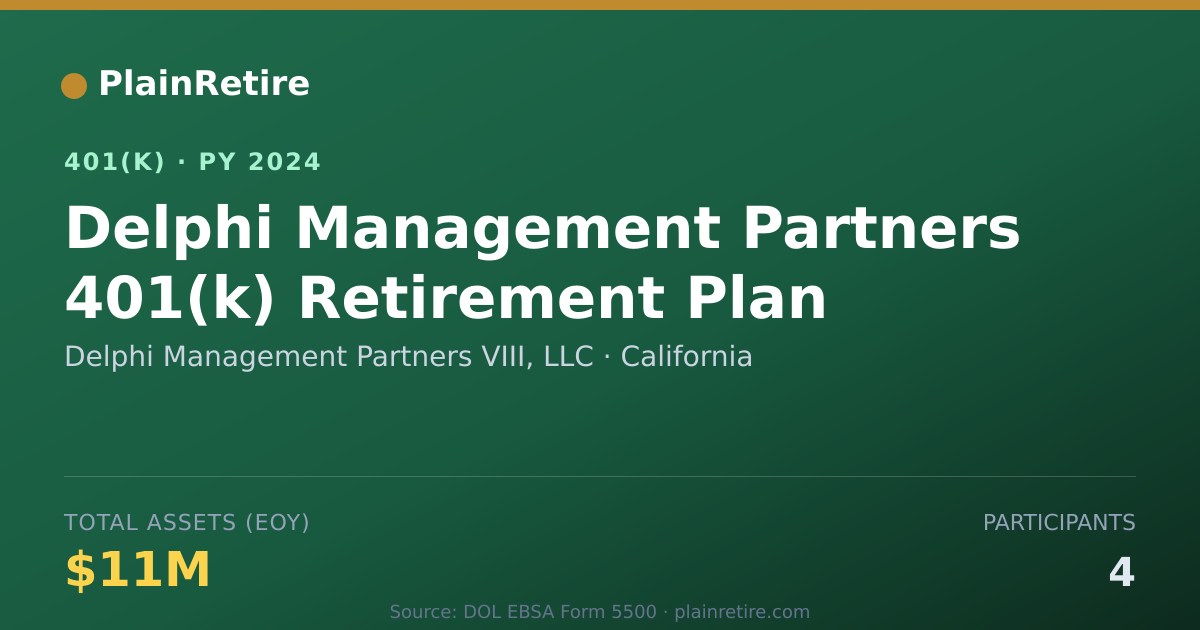 Shareable card for Delphi Management Partners VIII, LLC 401(k) Plan (2024)