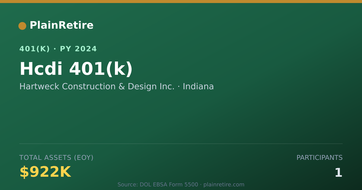 Shareable card for Hartweck Construction & Design Inc. 401(k) Plan (2024)