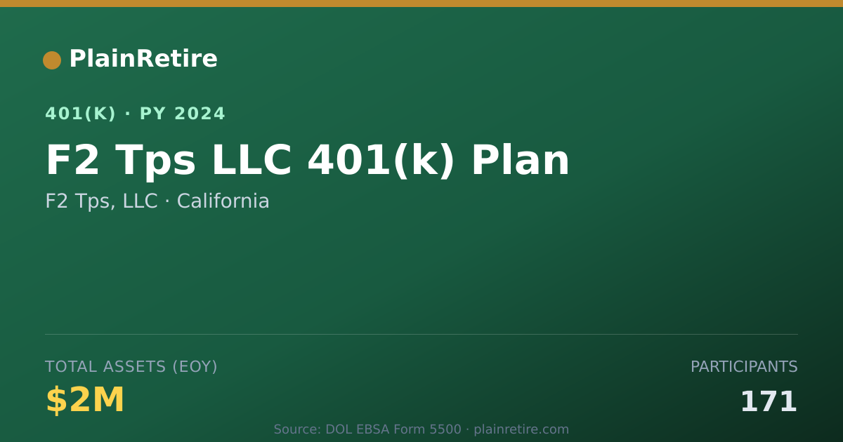 Shareable card for F2 Tps, LLC 401(k) Plan (2024)