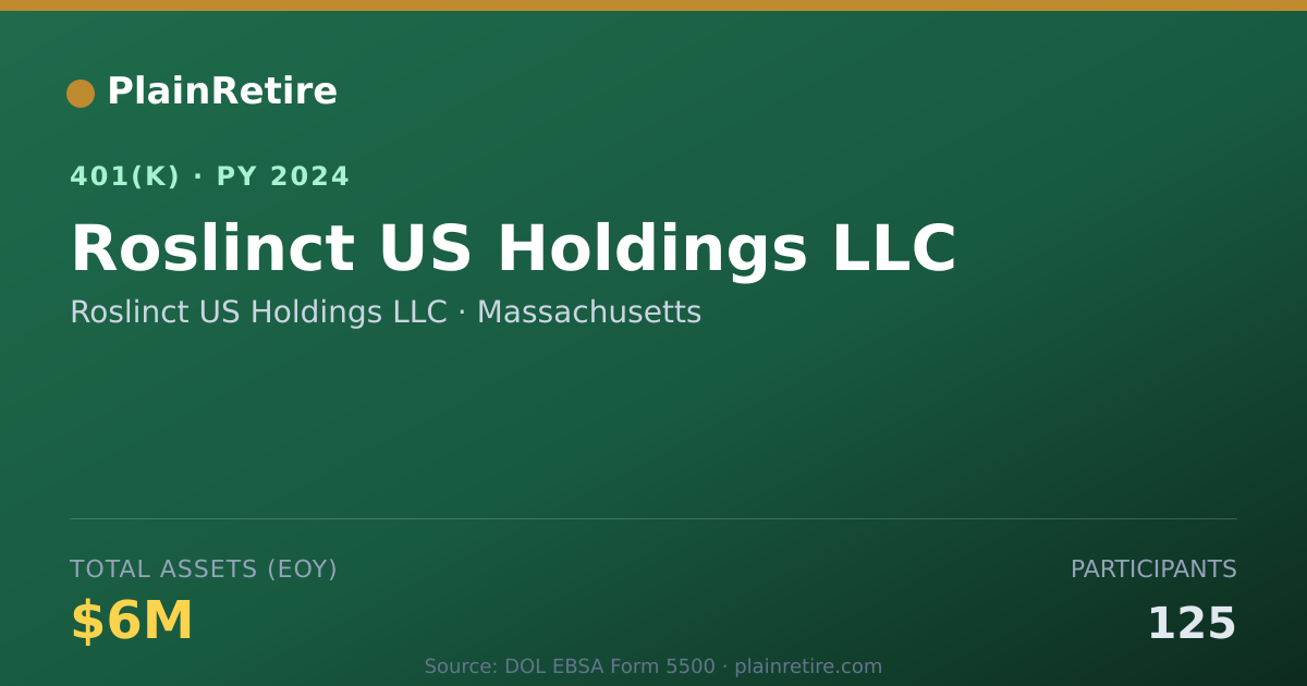 Shareable card for Roslinct US Holdings LLC 401(k) Plan (2024)