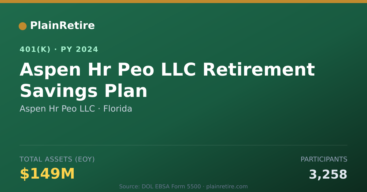 Shareable card for Aspen Hr Peo LLC 401(k) Plan (2024)