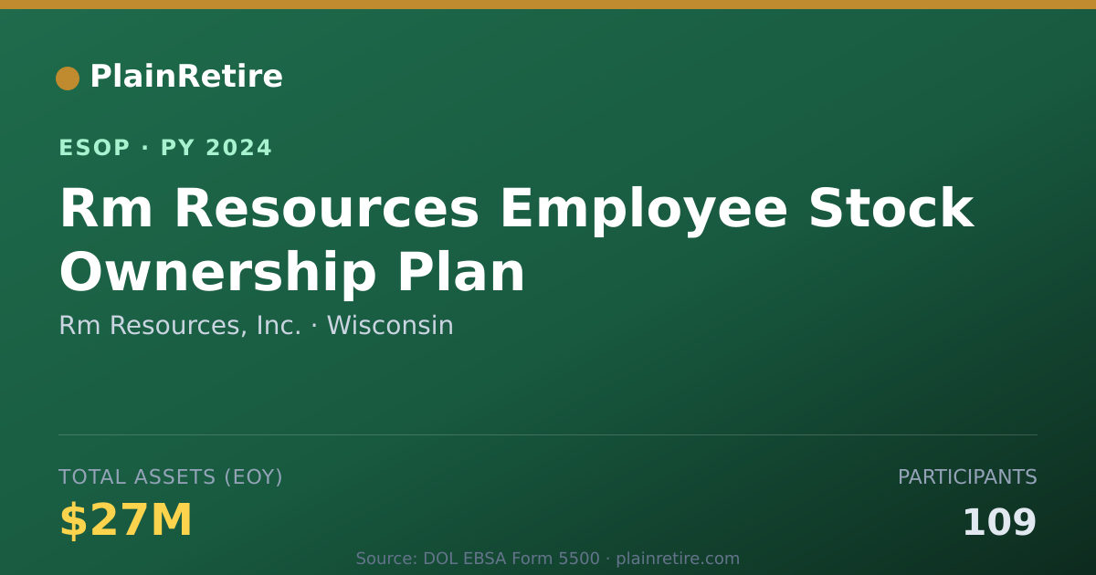 Shareable card for Rm Resources, Inc. ESOP (2024)