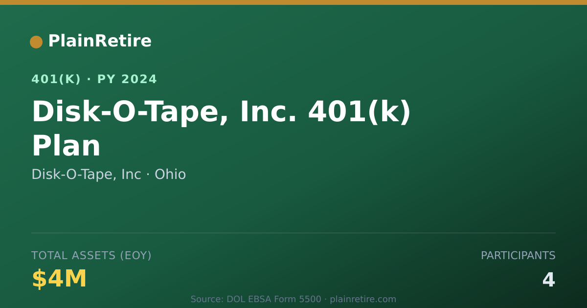 Shareable card for Disk-O-Tape, Inc 401(k) Plan (2024)