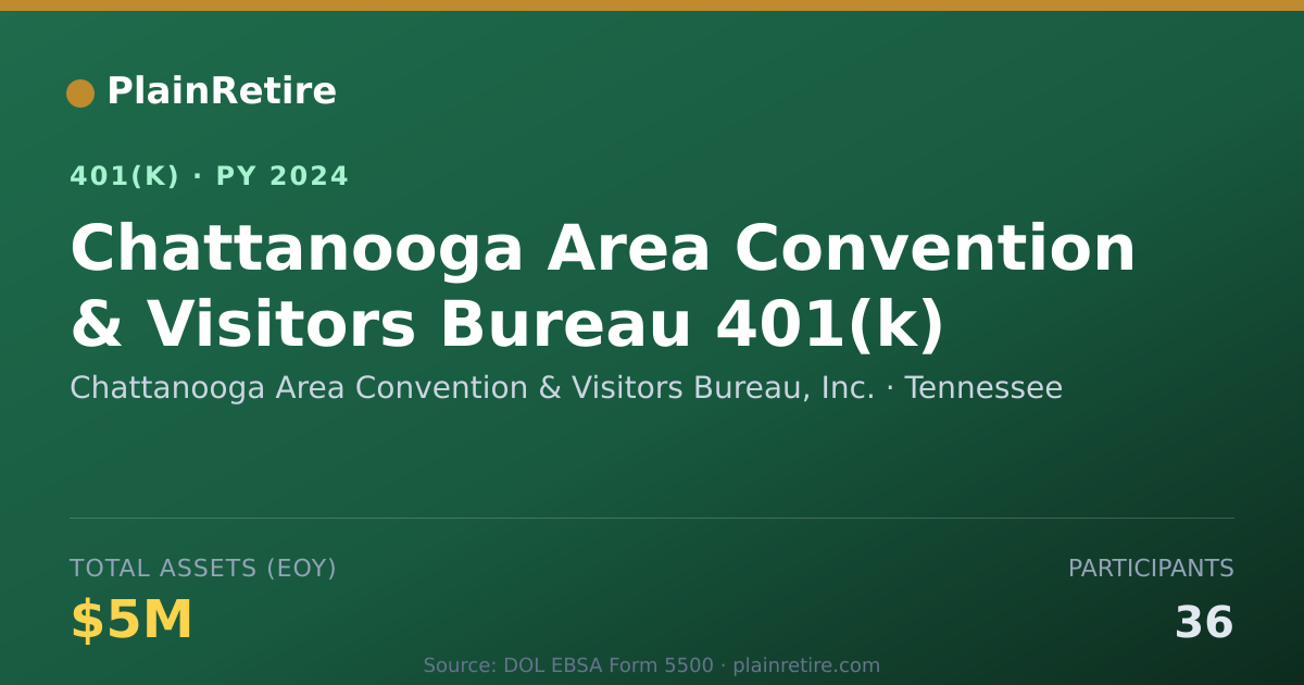 Shareable card for Chattanooga Area Convention & Visitors Bu 401(k) Plan (2024)