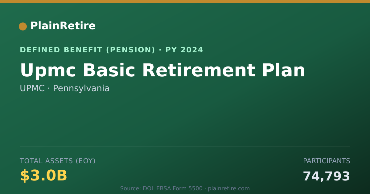 Shareable card for UPMC Pension Plan (2024)