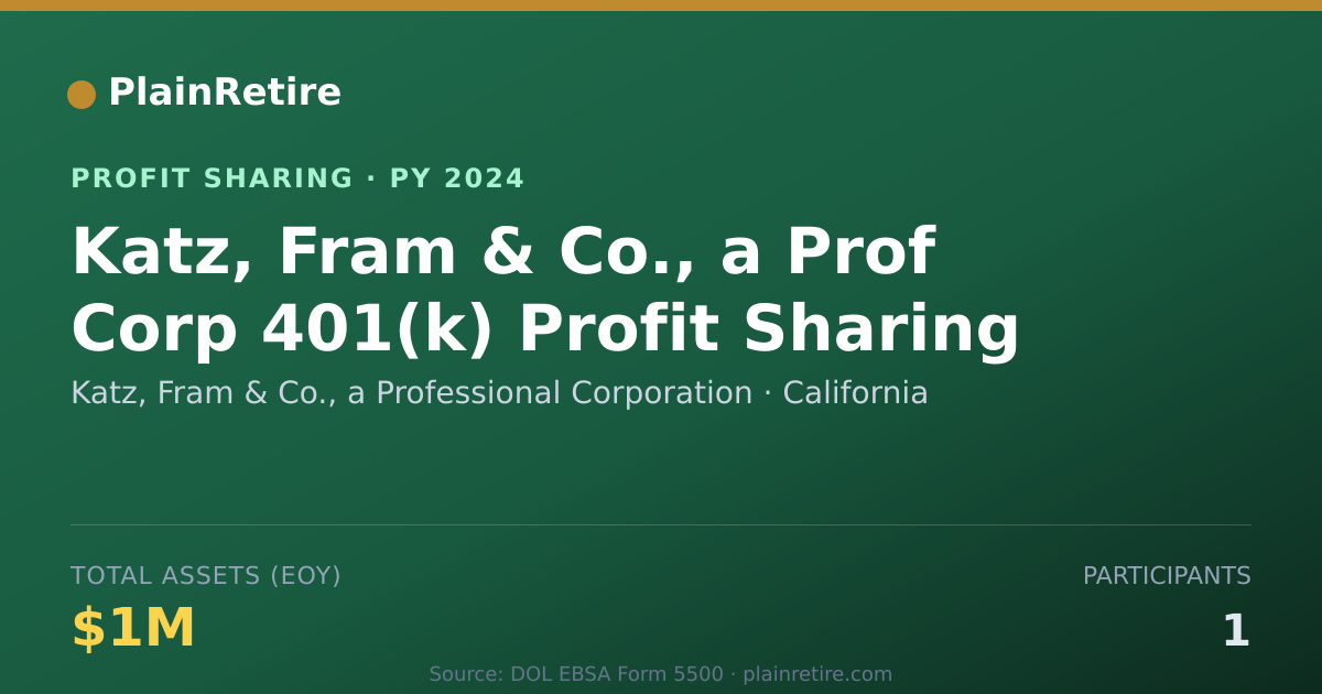 Shareable card for Katz, Fram & Co., a Professional Profit Sharing Plan (2024)