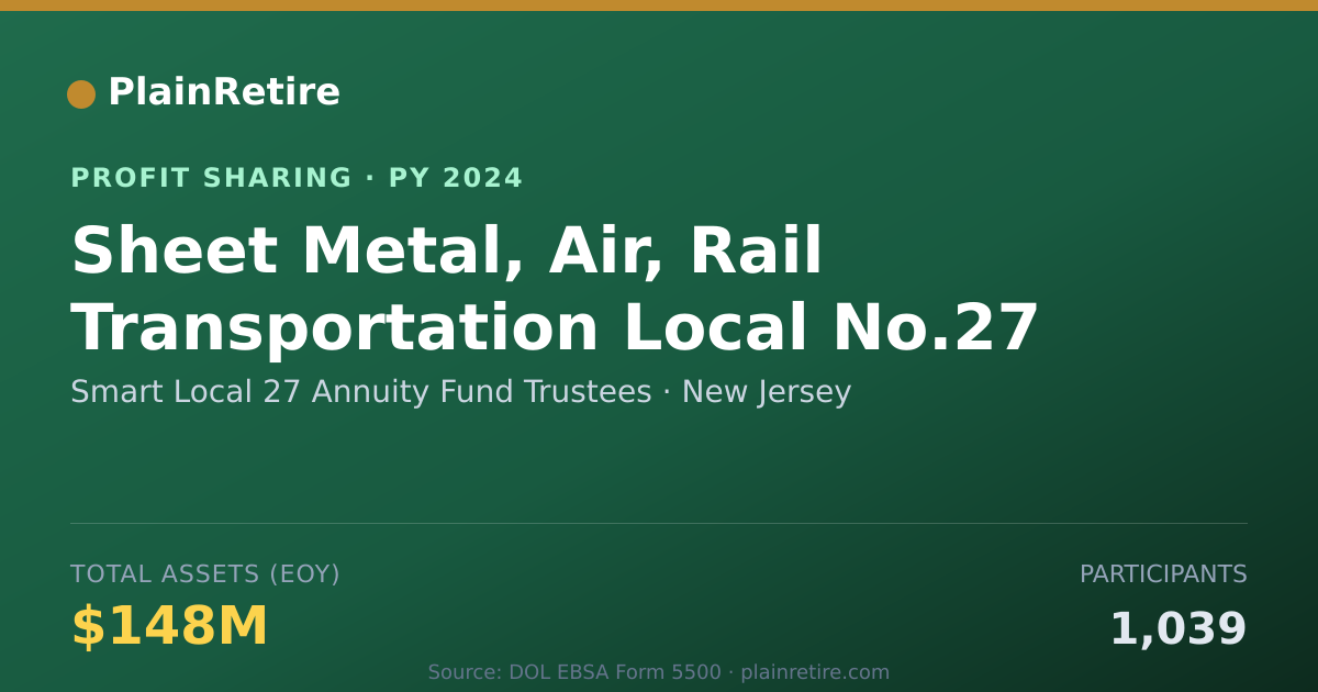 Shareable card for Smart Local 27 Annuity Fund Trust Profit Sharing Plan (2024)