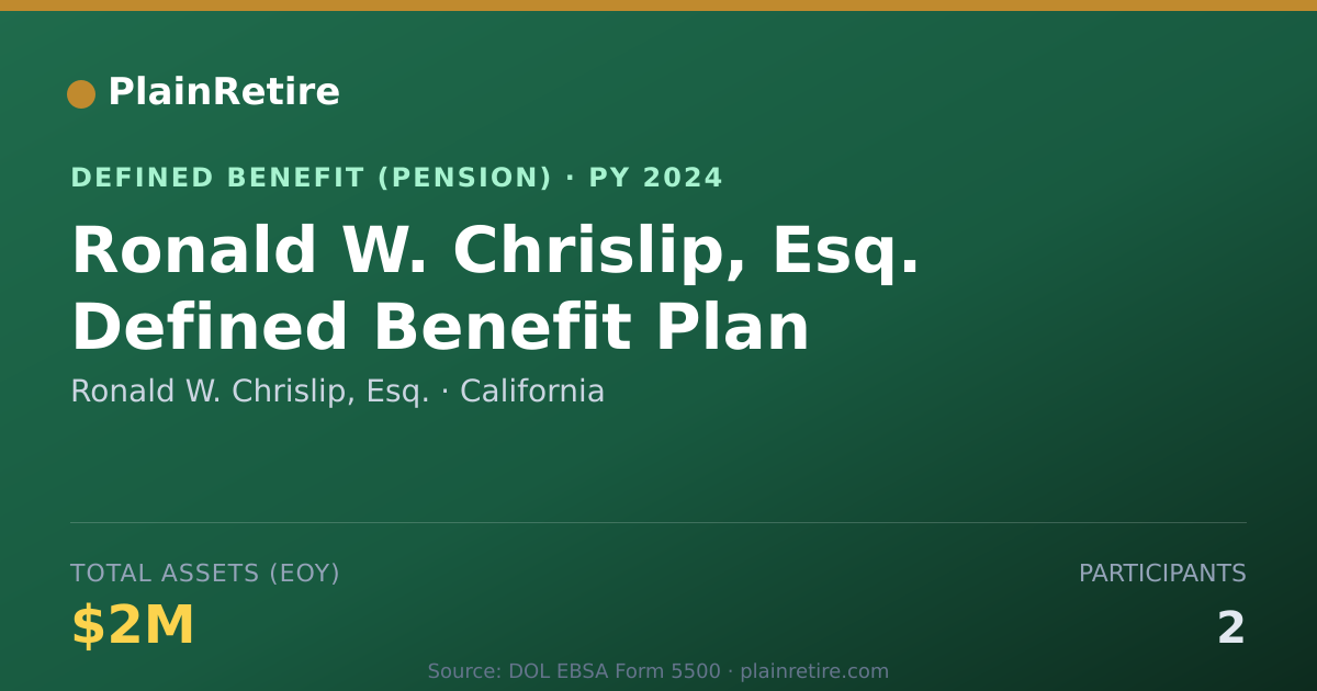 Shareable card for Ronald W. Chrislip, Esq. Pension Plan (2024)