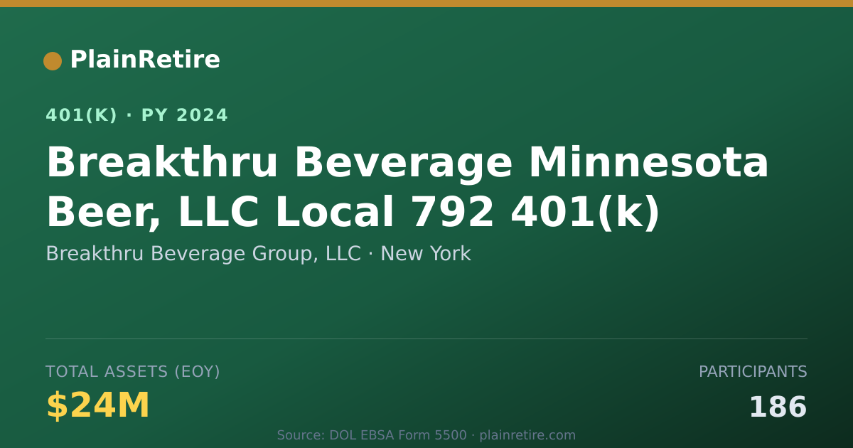 Shareable card for Breakthru Beverage Group, LLC 401(k) Plan (2024)
