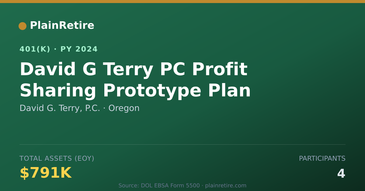 Shareable card for David G. Terry, P.C. 401(k) Plan (2024)