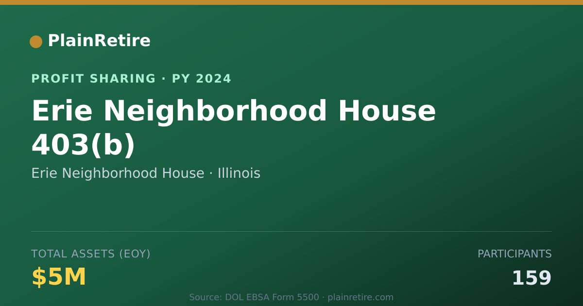 Shareable card for Erie Neighborhood House Profit Sharing Plan (2024)
