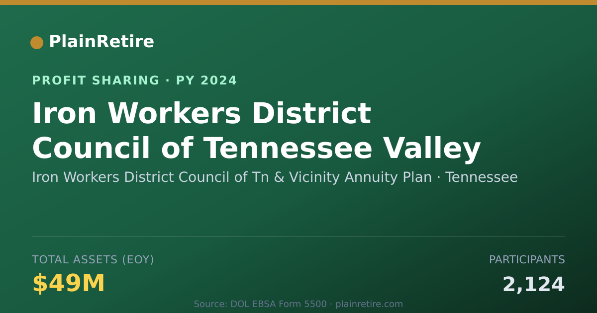 Shareable card for Iron Workers District Council of Profit Sharing Plan (2024)