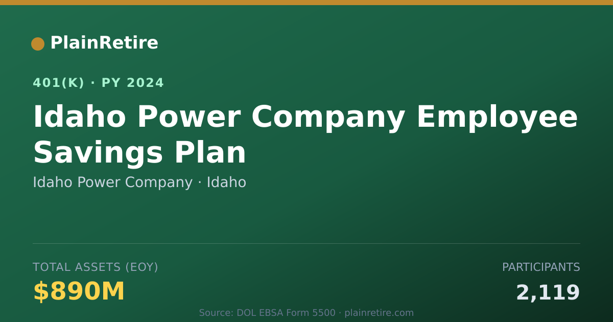 Shareable card for Idaho Power Company 401(k) Plan (2024)