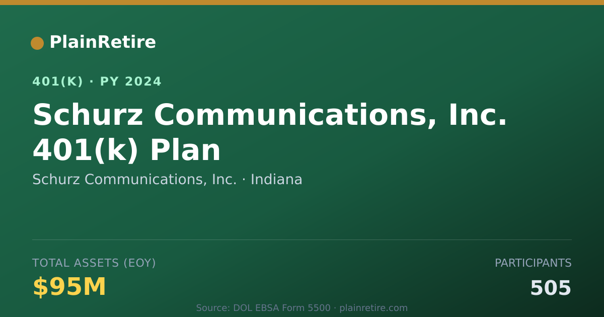 Shareable card for Schurz Communications, Inc. 401(k) Plan (2024)