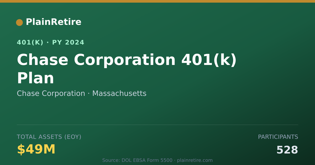 Shareable card for Chase Corporation 401(k) Plan (2024)