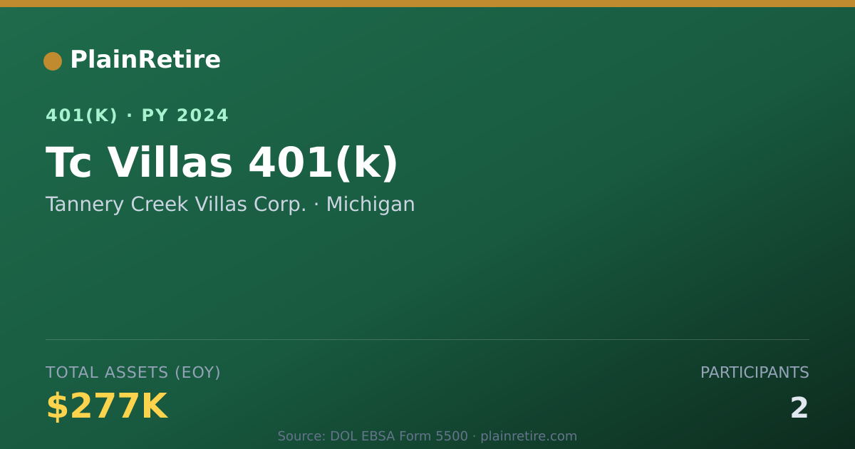 Shareable card for Tannery Creek Villas Corp. 401(k) Plan (2024)