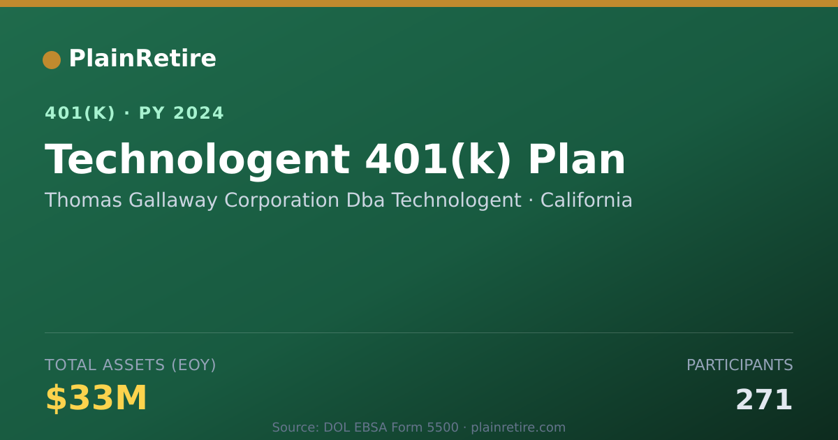 Shareable card for Thomas Gallaway Corporation Dba Technolog 401(k) Plan (2024)