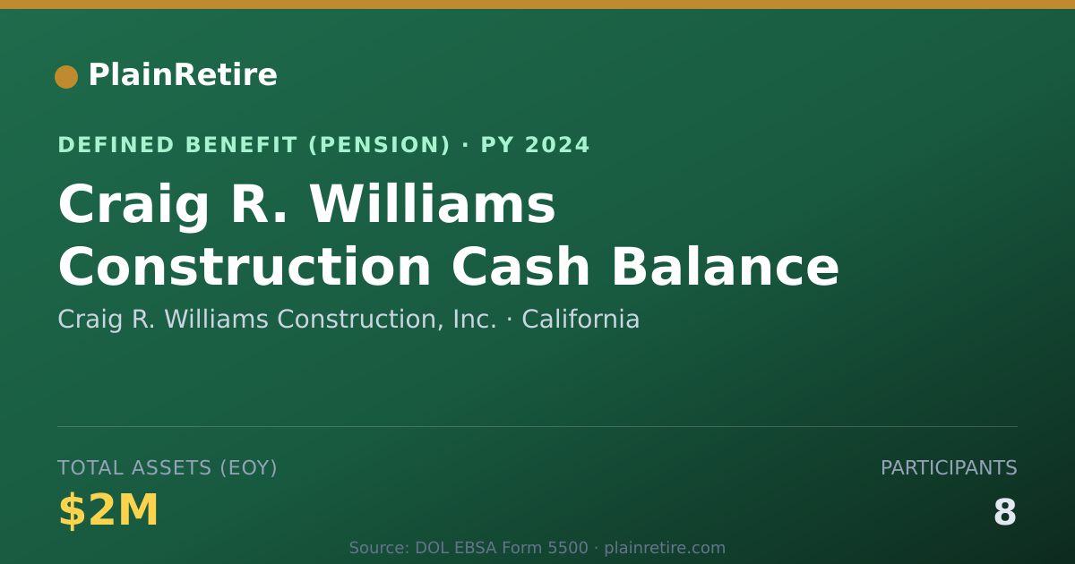 Shareable card for Craig R. Williams Construction, Inc. Pension Plan (2024)