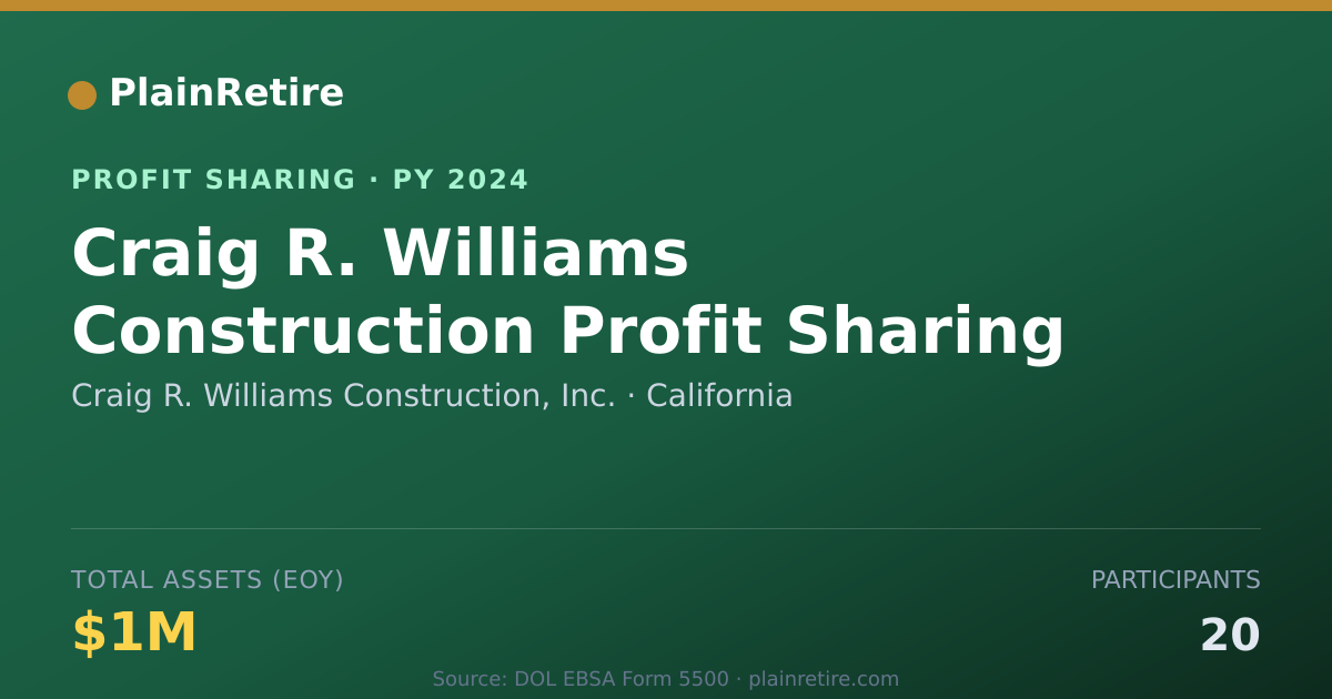 Shareable card for Craig R. Williams Construction, I Profit Sharing Plan (2024)