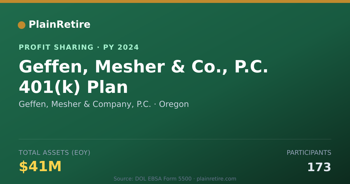 Shareable card for Geffen, Mesher & Company, P.C. Profit Sharing Plan (2024)