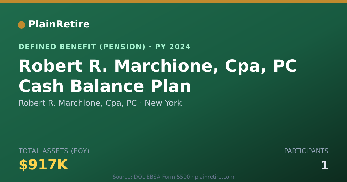 Shareable card for Robert R. Marchione, Cpa, PC Pension Plan (2024)