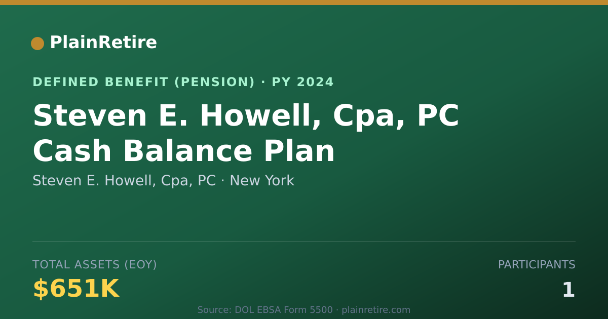Shareable card for Steven E. Howell, Cpa, PC Pension Plan (2024)
