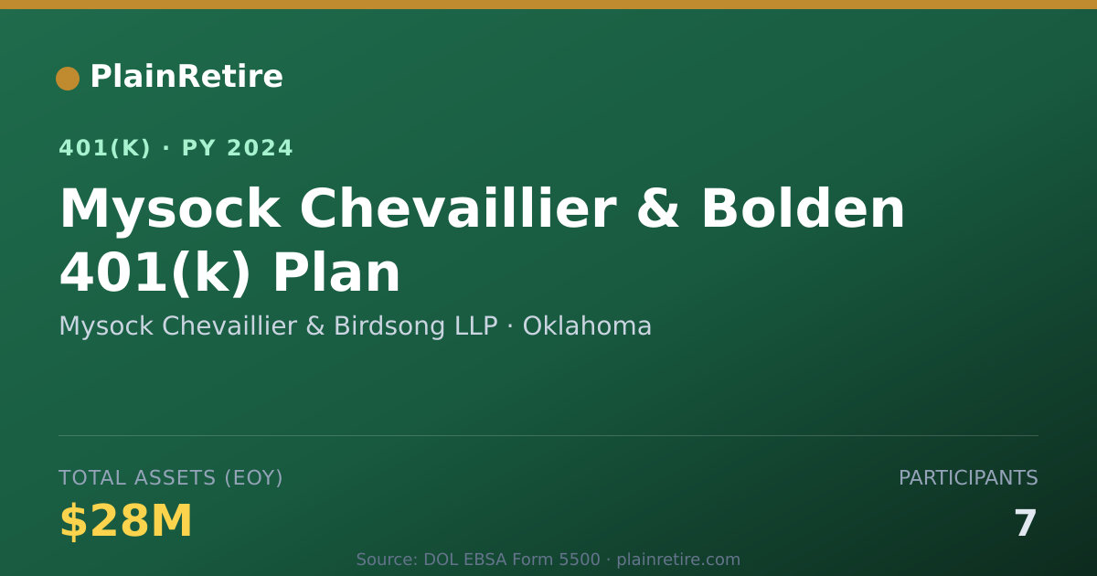 Shareable card for Mysock Chevaillier & Birdsong LLP 401(k) Plan (2024)
