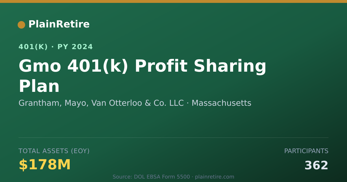 Shareable card for Grantham, Mayo, Van Otterloo & Co. LLC 401(k) Plan (2024)