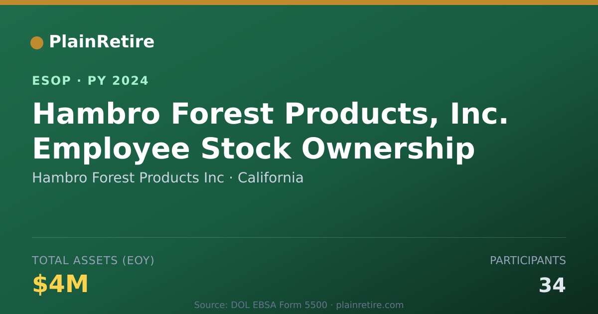Shareable card for Hambro Forest Products Inc ESOP (2024)