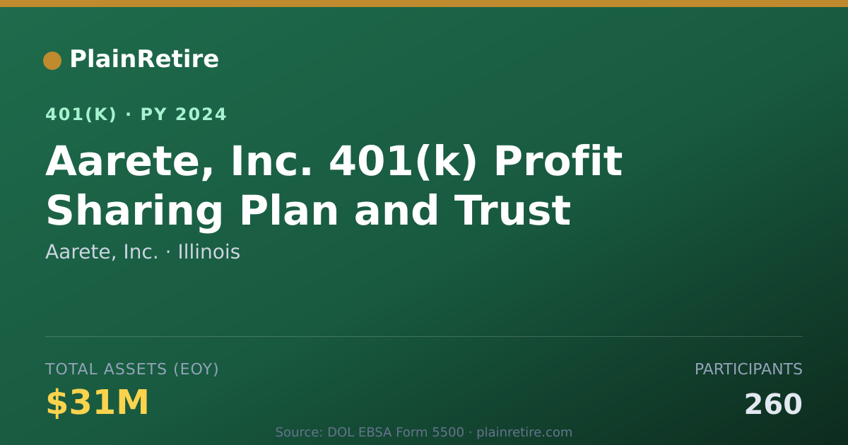 Shareable card for Aarete, Inc. 401(k) Plan (2024)