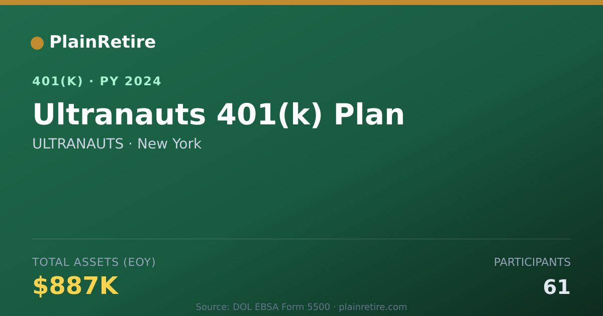 Shareable card for ULTRANAUTS 401(k) Plan (2024)
