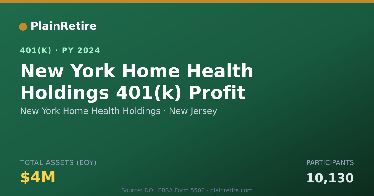Shareable card for New York Home Health Holdings 401(k) Plan (2024)