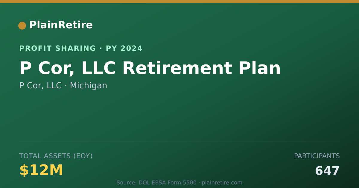 Shareable card for P Cor, LLC Profit Sharing Plan (2024)