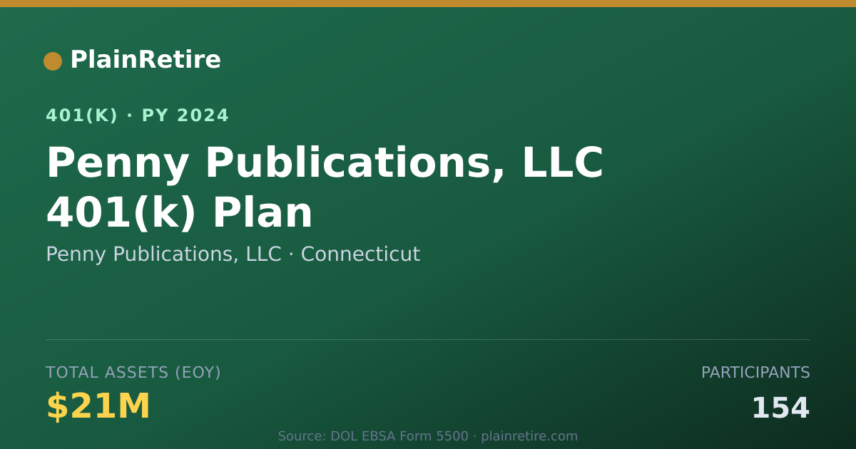 Shareable card for Penny Publications, LLC 401(k) Plan (2024)